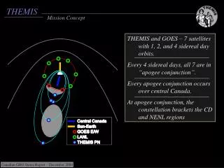 THEMIS