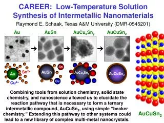 CAREER: Low-Temperature Solution Synthesis of Intermetallic Nanomaterials