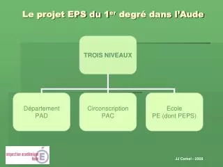 le projet eps du 1 er degr dans l aude