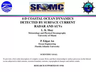 4-D COASTAL OCEAN DYNAMICS DETECTED BY SURFACE CURRENT RADAR AND AUVs