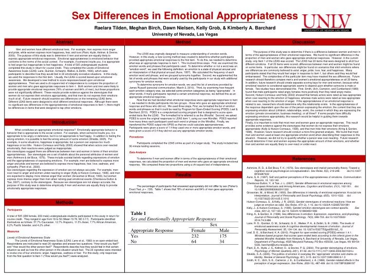 sex differences in emotional appropriateness