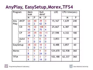 AnyPlay, EasySetup,Morex,TFS4