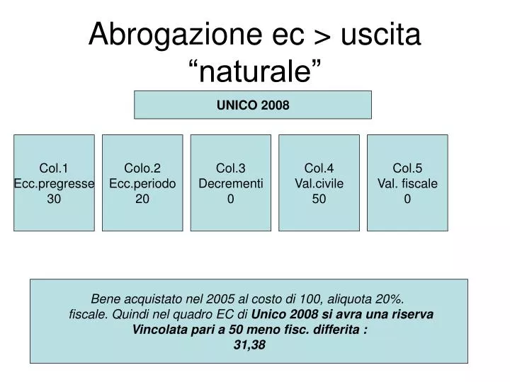 abrogazione ec uscita naturale