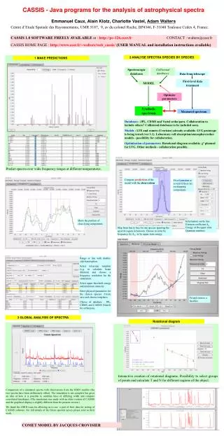 CASSIS - Java programs for the analysis of astrophysical spectra