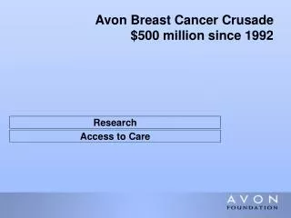 Avon Breast Cancer Crusade $500 million since 1992
