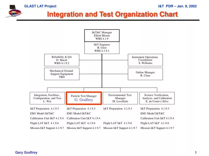 A powerpoint by Michael Elliott - ppt download