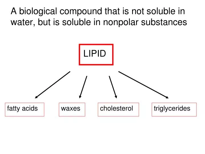 a biological compound that is not soluble in water but is soluble in nonpolar substances