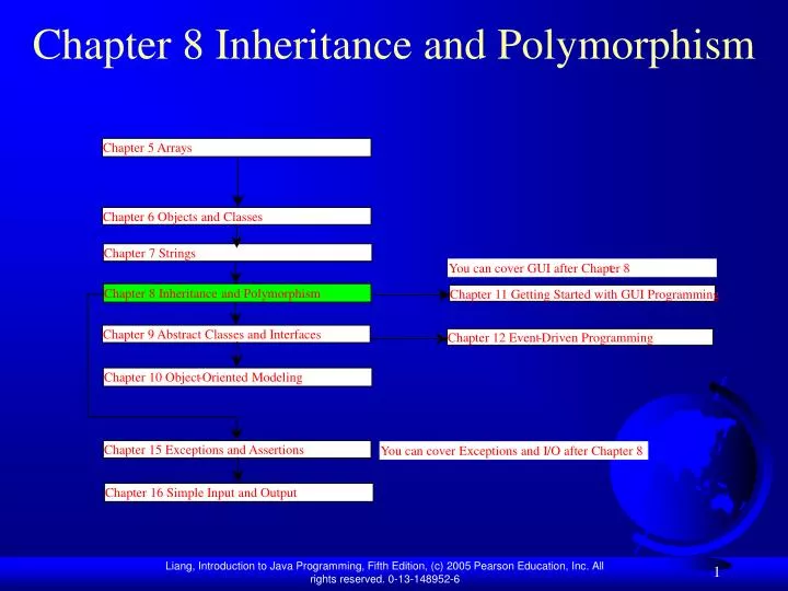 chapter 8 inheritance and polymorphism