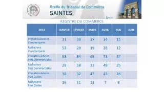registre du commerce