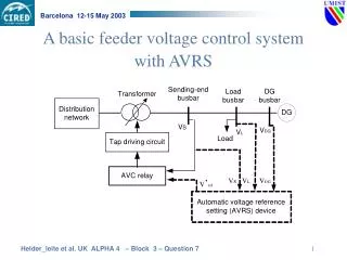 A basic feeder voltage control system with AVRS