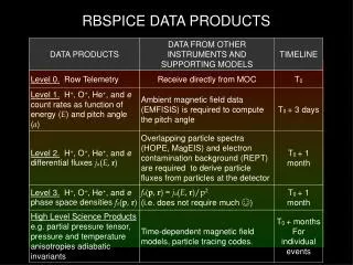 RBSPICE DATA PRODUCTS