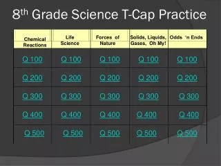 8 th Grade Science T-Cap Practice