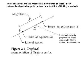 Force is a vector and is a mechanical disturbance or a load, it can