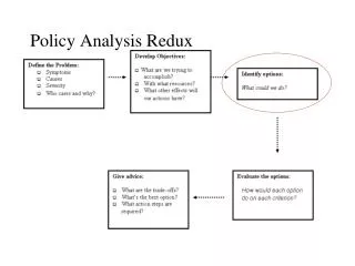 Policy Analysis Redux