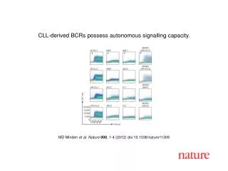 MD Minden et al. Nature 000 , 1-4 (2012) doi:10.1038/nature 11309