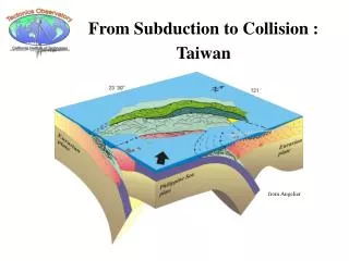 From Subduction to Collision : Taiwan