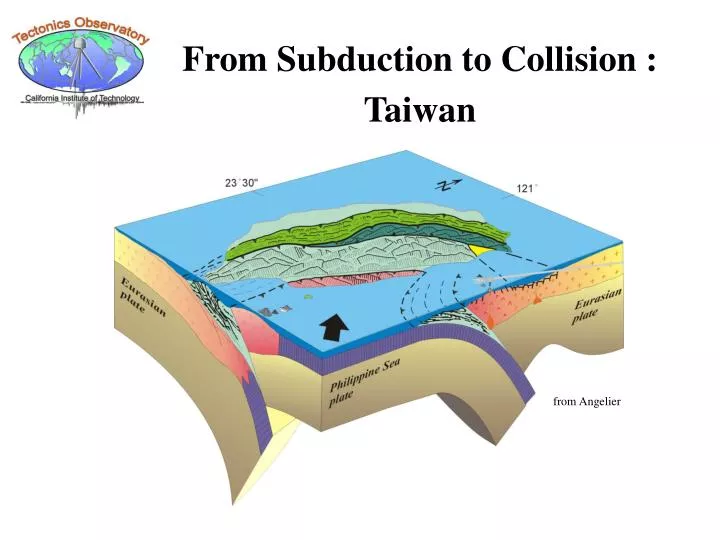 from subduction to collision taiwan