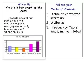Warm Up Create a bar graph of the data.