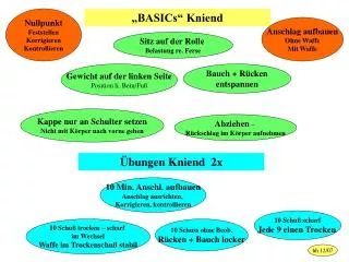 basics kniend