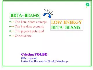 BETA-BEAMS