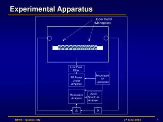 experimental apparatus