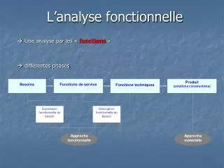 l analyse fonctionnelle