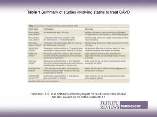 Hutcheson, J. D. et al. (2014) Potential drug targets for calcific aortic valve disease