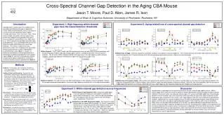 Cross-Spectral Channel Gap Detection in the Aging CBA Mouse