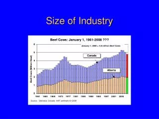 Size of Industry