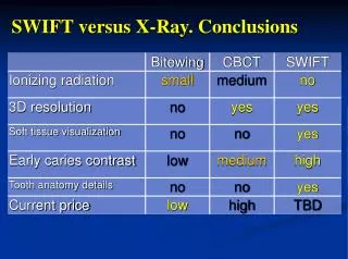SWIFT versus X-Ray. Conclusions