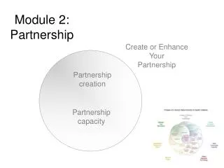 Module 2: Partnership