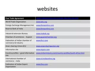 websites