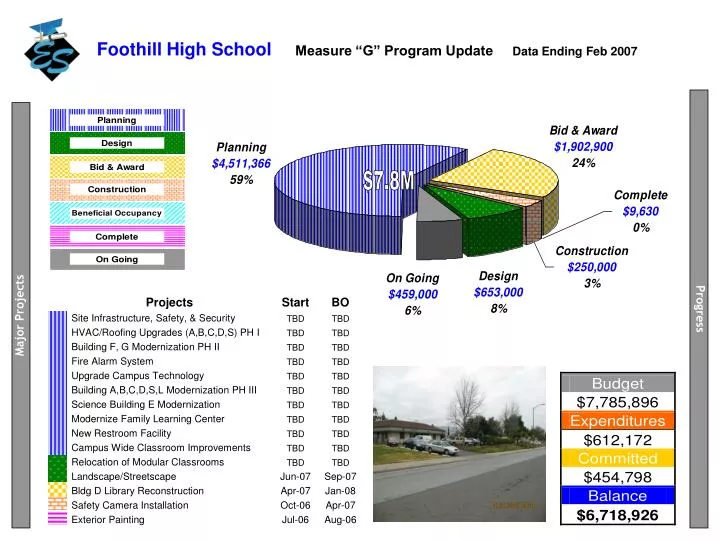 foothill high school measure g program update data ending feb 2007