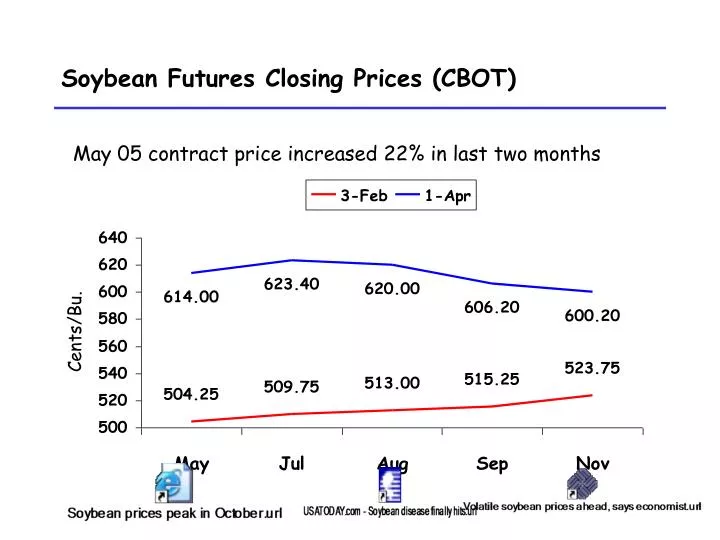 soybean futures closing prices cbot