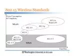 Power Consumption and Efficiency in Wireless Network Protocols - slide 1
