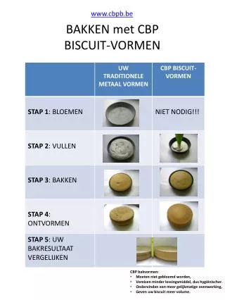 bakken met cbp biscuit vormen