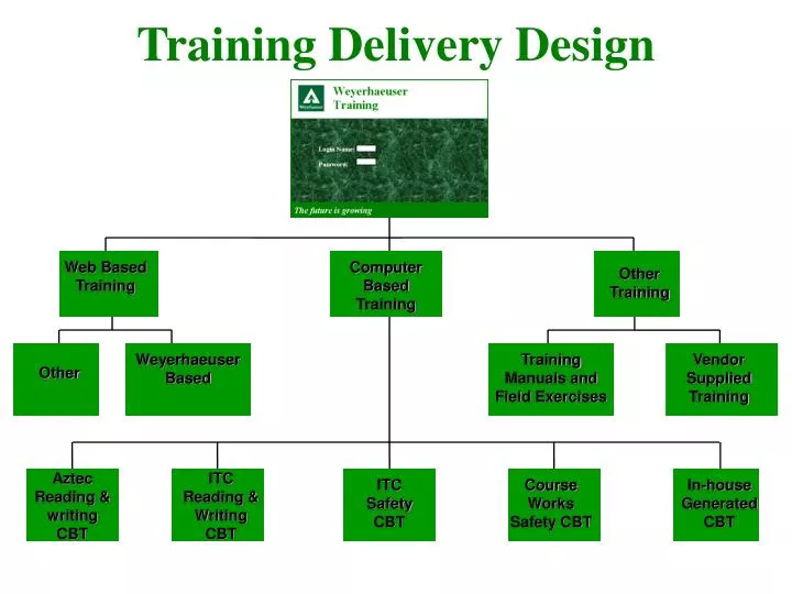 training delivery design