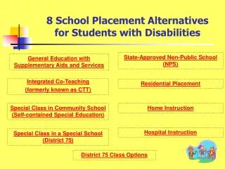 8 School Placement Alternatives for Students with Disabilities