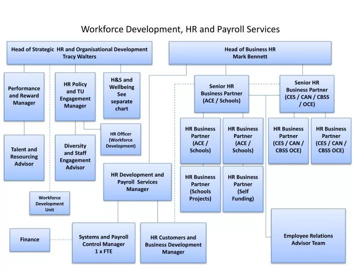 workforce development hr and payroll services