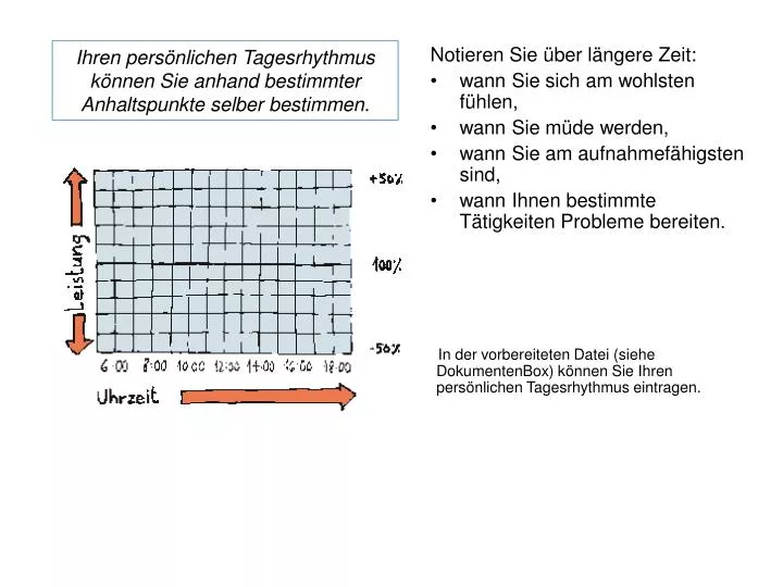 pers nlicher tagesrhythmus