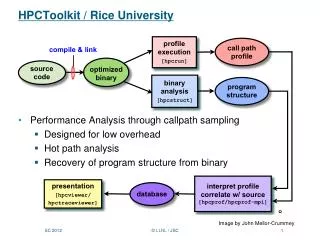 HPCToolkit / Rice University