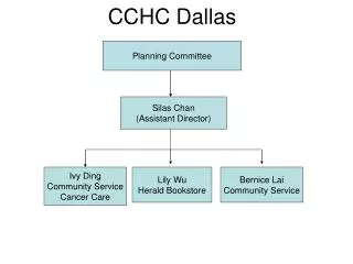 CCHC Dallas