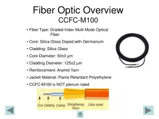 Fiber Optic Overview CCFC-M100