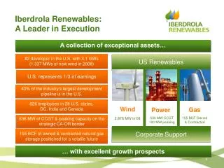 Iberdrola Renewables: A Leader in Execution