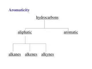 Aromaticity hydrocarbons aliphatic aromatic alkanes alkenes alkynes