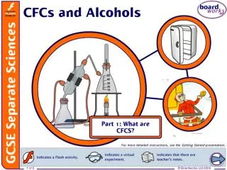 What are CFCs?