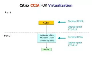 Citrix CCIA FOR Virtualization