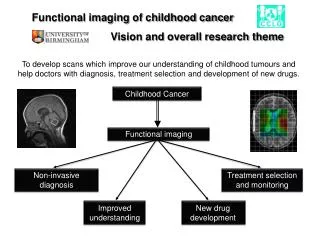 Childhood Cancer