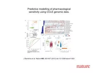 J Barretina et al . Nature 483 , 603- 607 (2012) doi:10.1038/nature11003