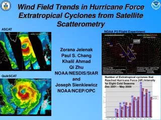 Wind Field Trends in Hurricane Force Extratropical Cyclones from Satellite Scatterometry